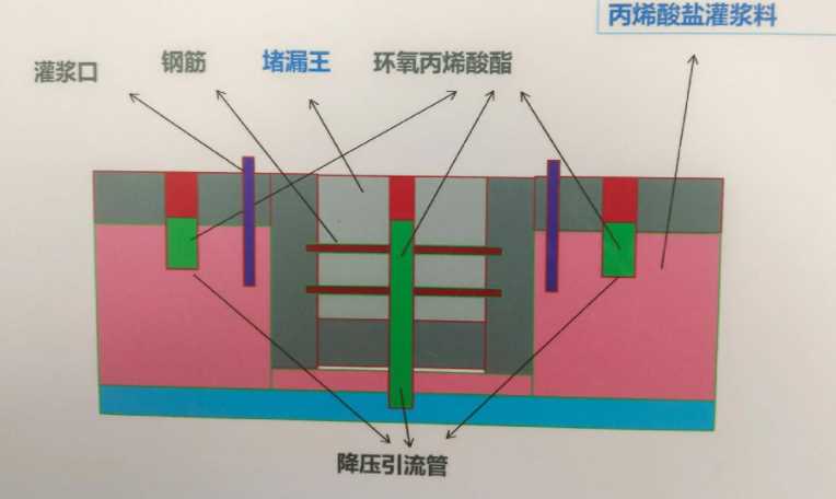 烟台长岛县防水堵漏工程设计