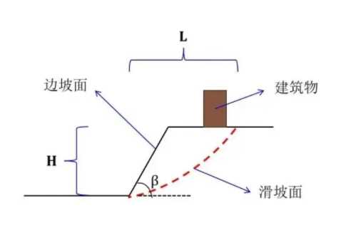 烟台长岛县边坡工程设计